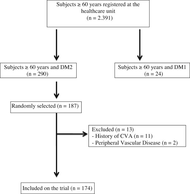 Figure 1