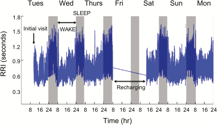 Figure 1.