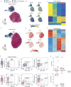 Extended Data Fig. 3