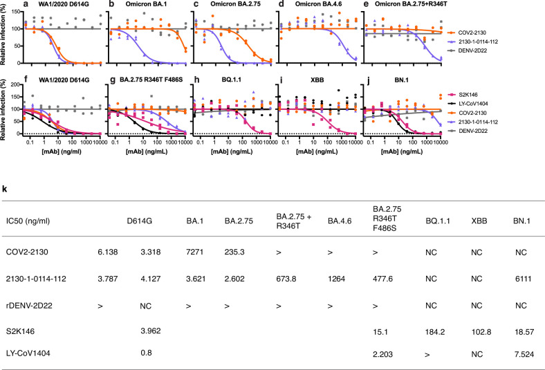 Extended Data Fig. 5