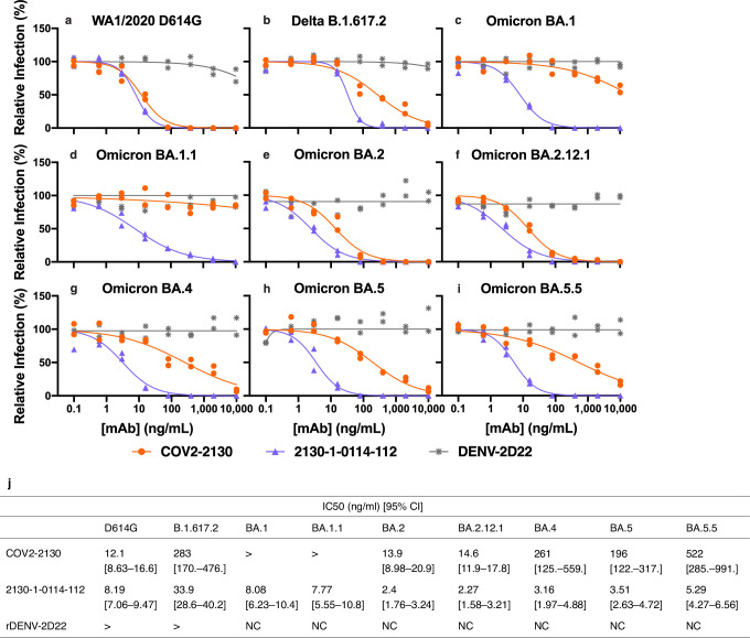 Extended Data Fig. 3