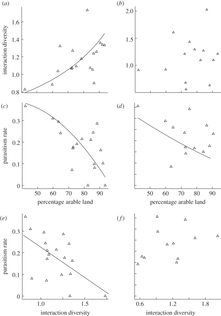 Figure 2.