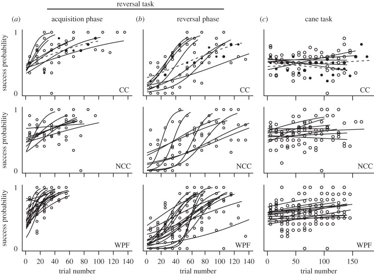 Figure 2.