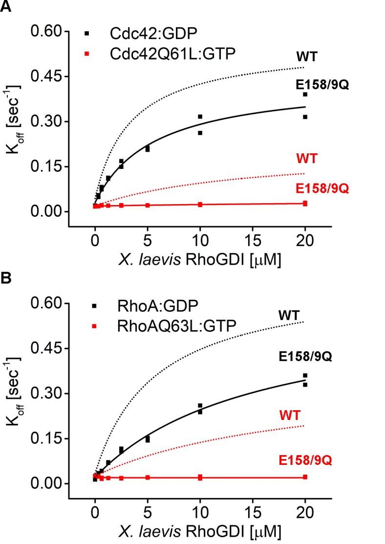 Figure 8—figure supplement 2.