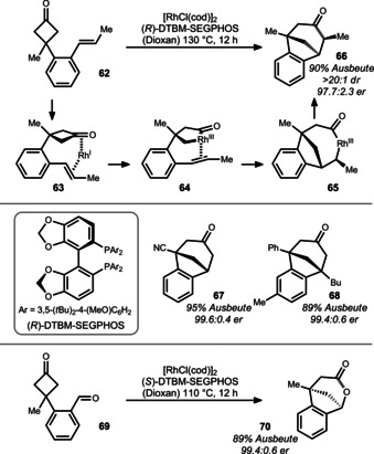 Scheme 12