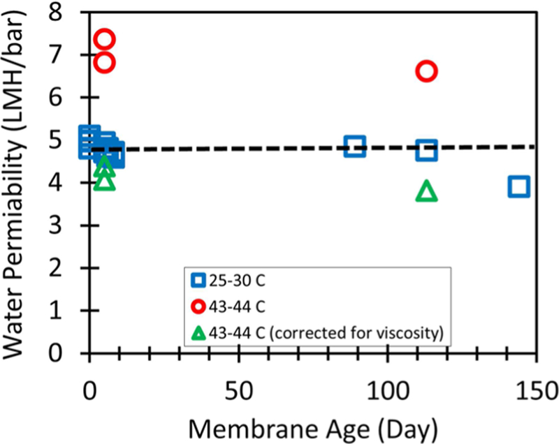 Figure 12.