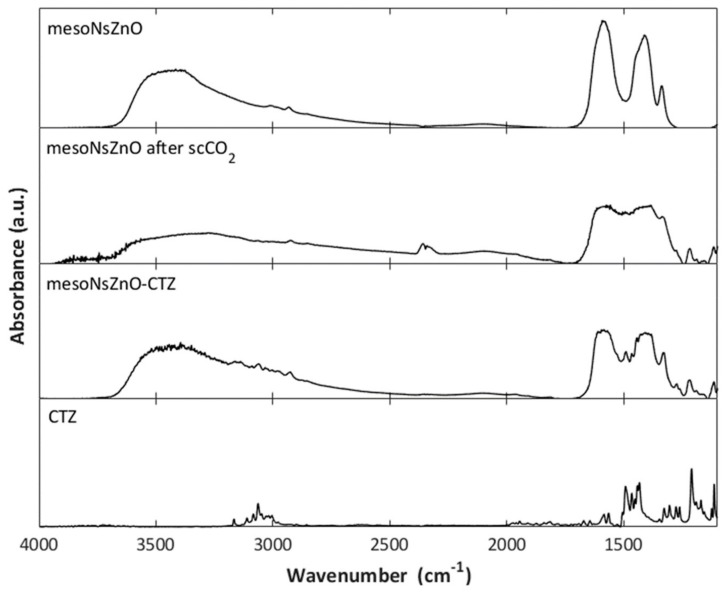 Figure 9