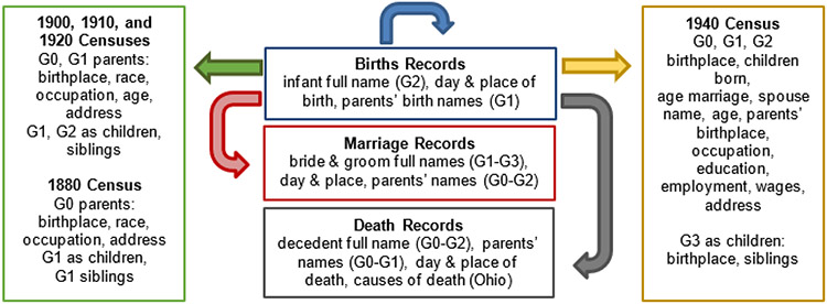 Figure 3.