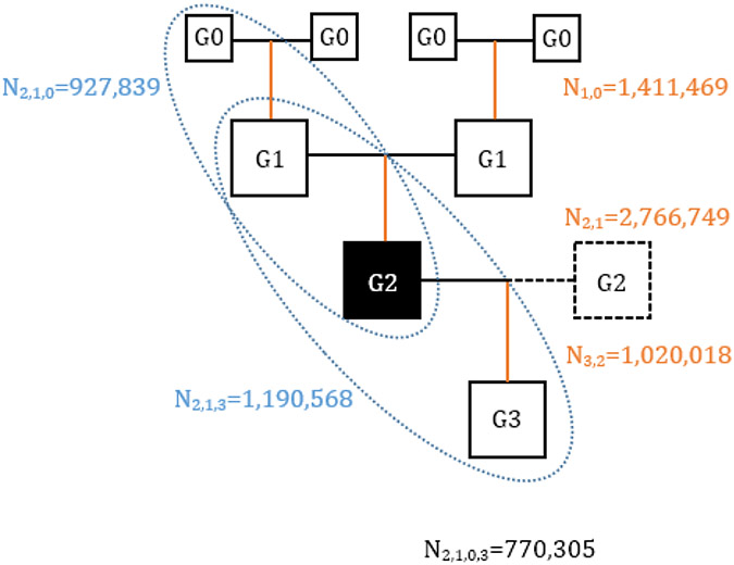 Figure 6.