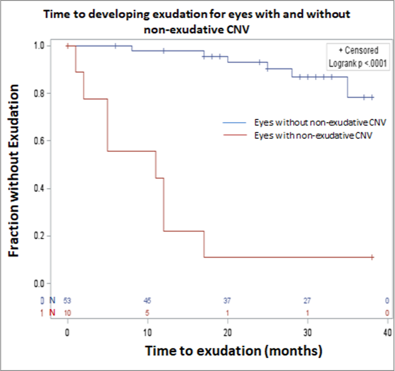 Figure 4: