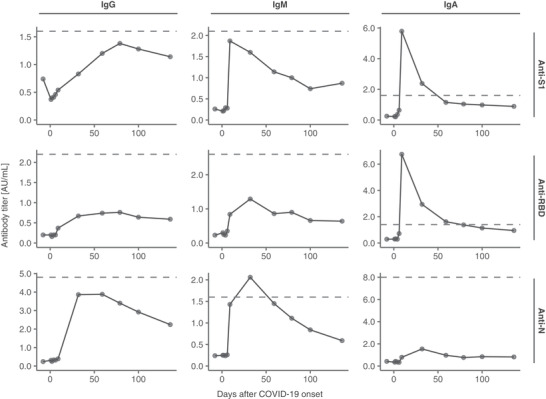 FIGURE 1