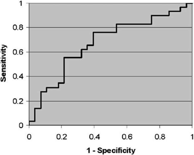 FIGURE 1.