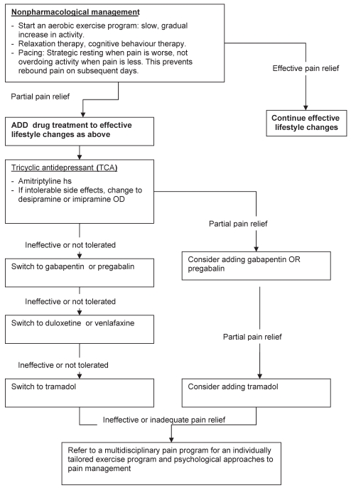 Figure 1)