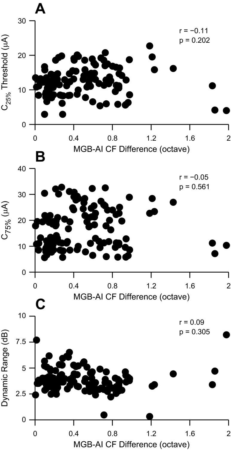 Fig. 10.