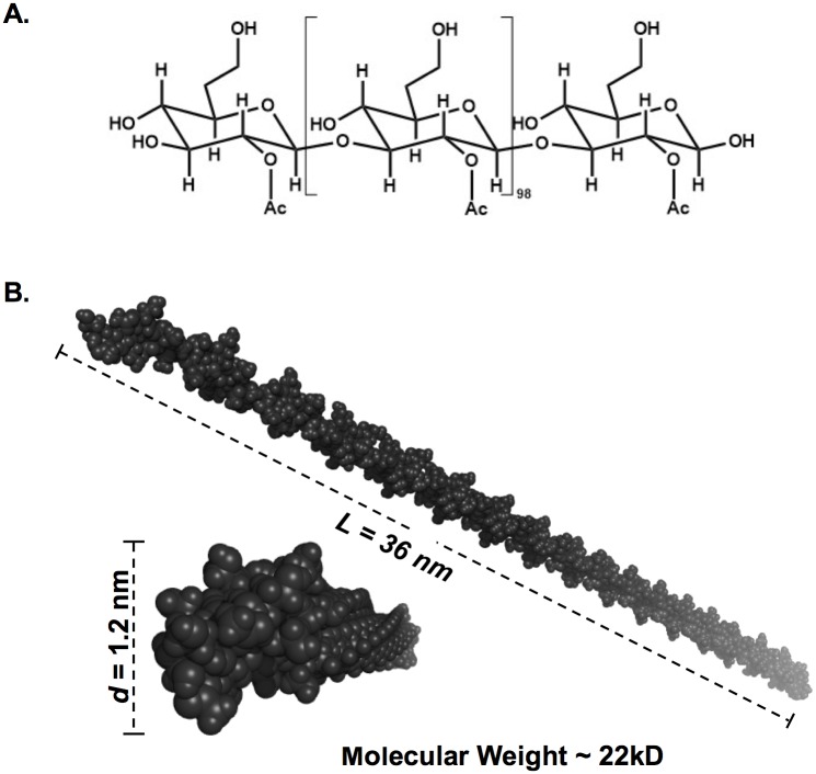 Fig 5