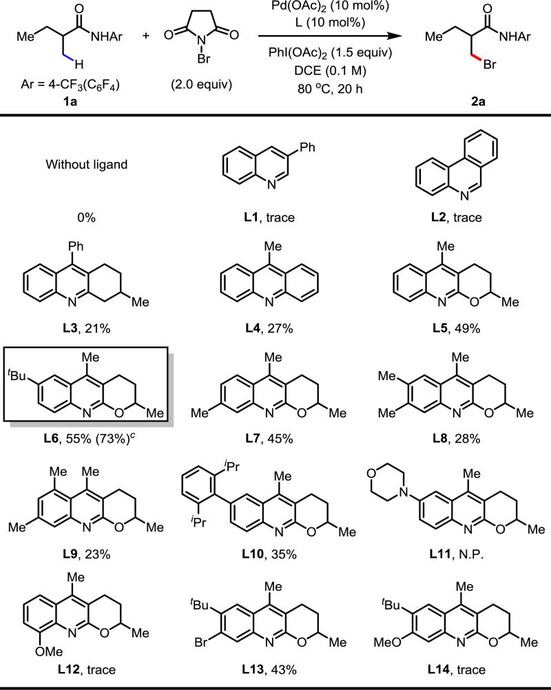 graphic file with name nihms877174f4.jpg