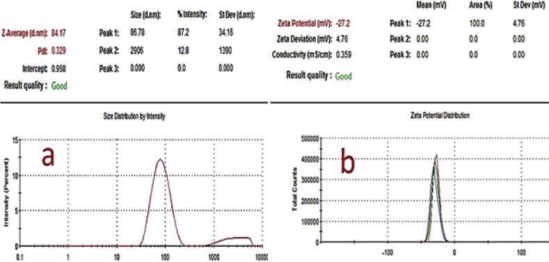 Figure 7