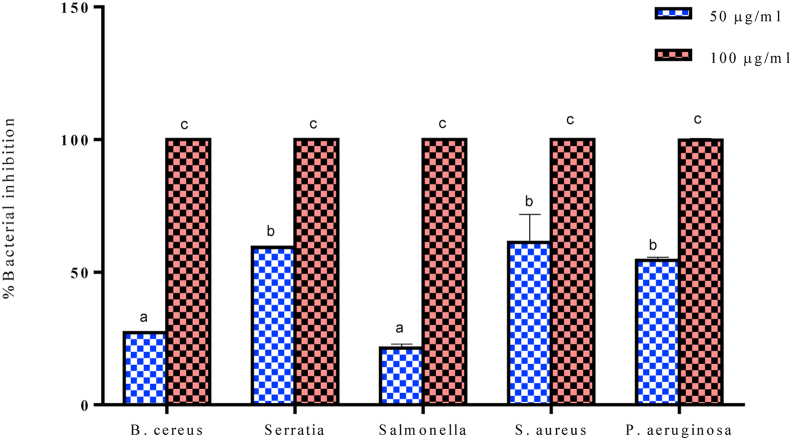 Figure 9