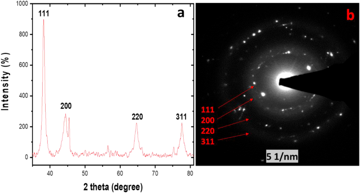 Figure 4