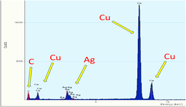 Figure 6