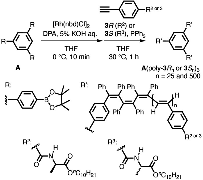 Scheme 4