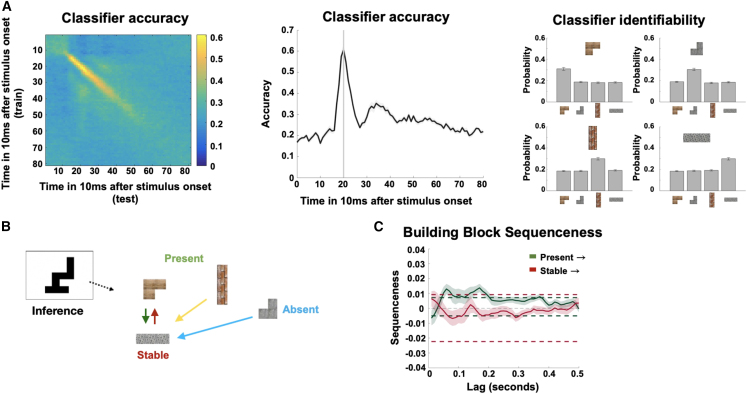 Figure 6