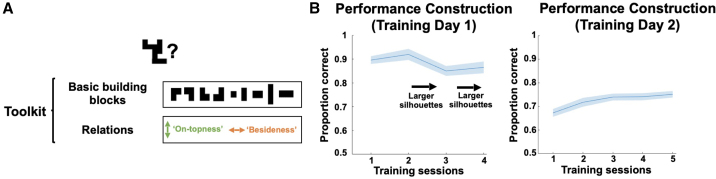 Figure 1