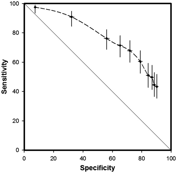 Figure 5