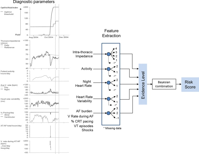 Figure 1