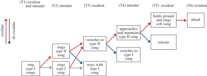 Figure 1.