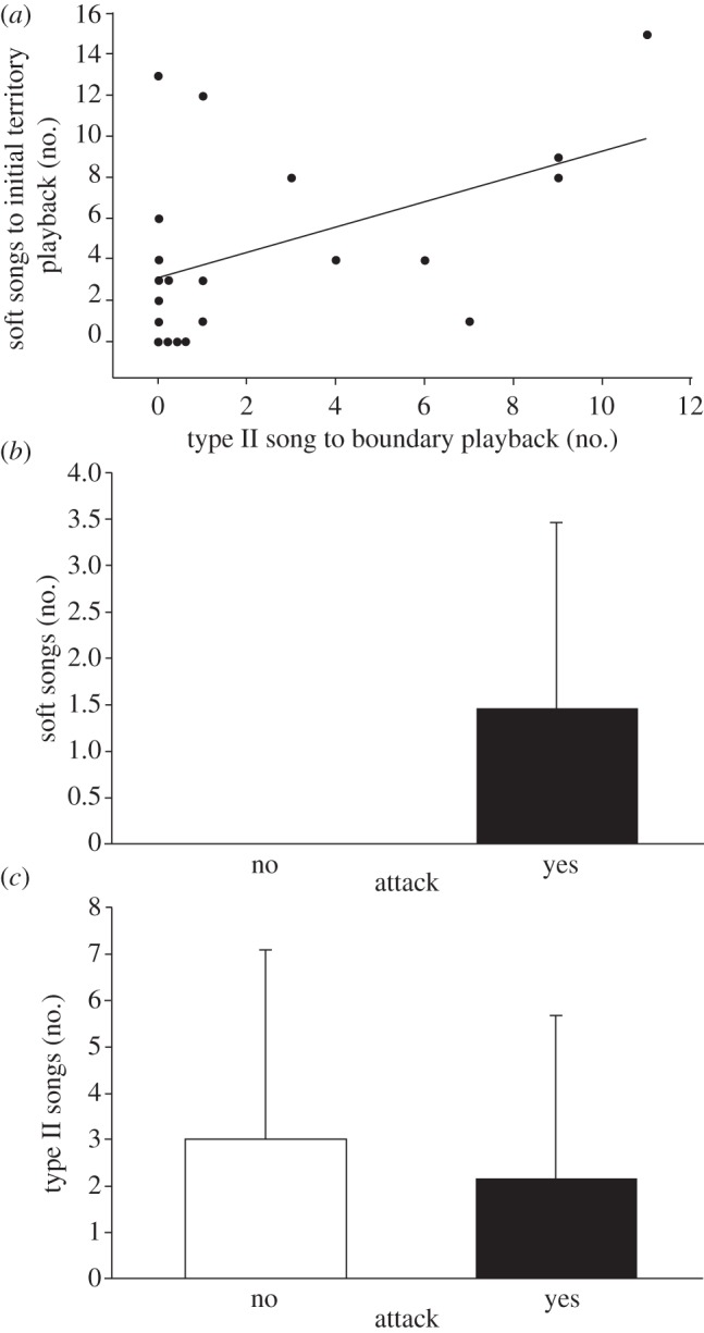 Figure 2.