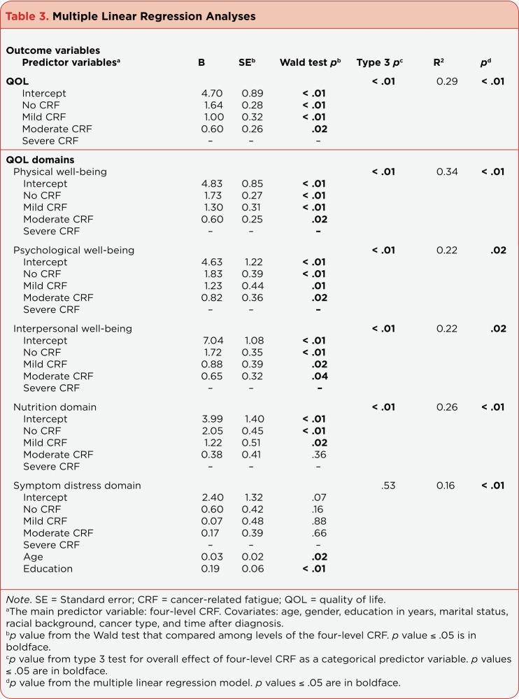 Table 3