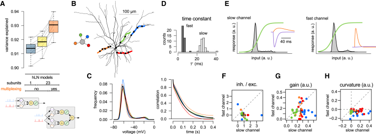 Figure 6