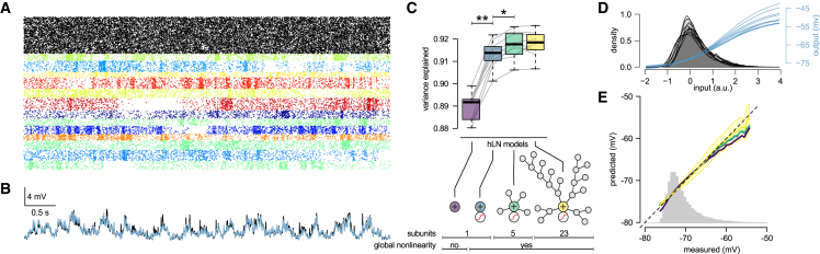 Figure 4