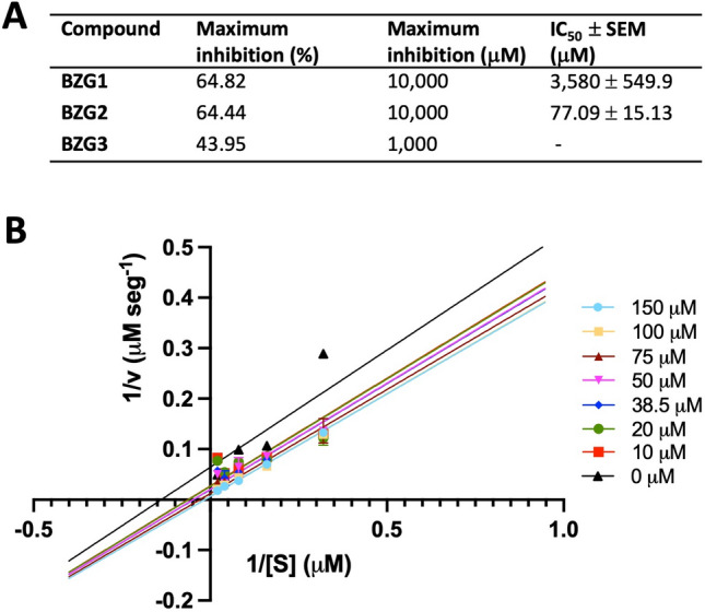 Figure 11