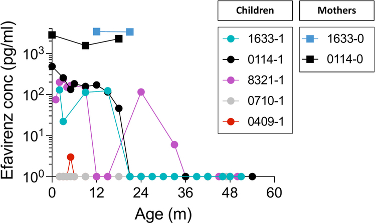 Extended Data Fig. 2