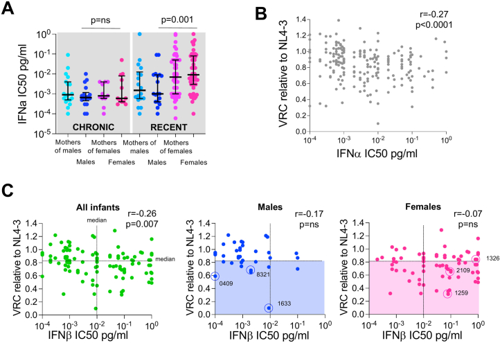 Extended Data Fig. 5