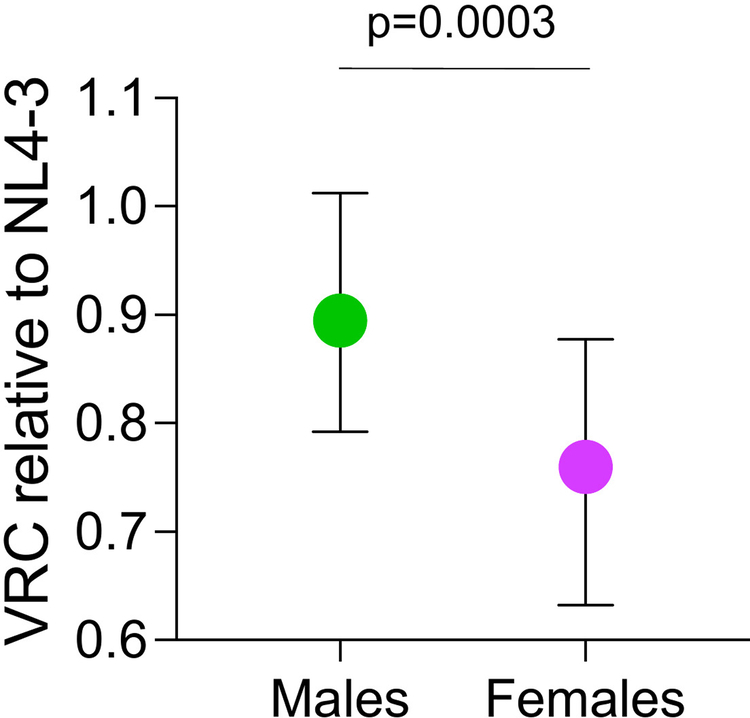 Extended Data Fig. 6