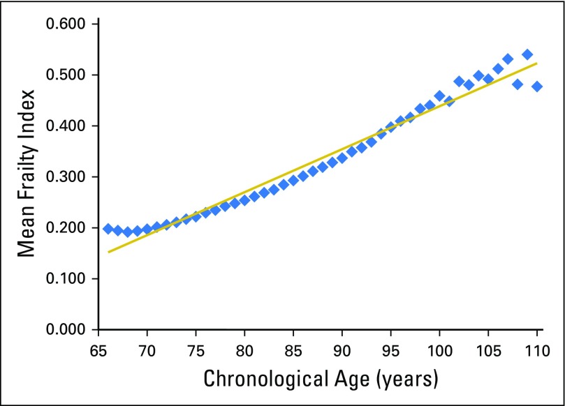 Fig 2.