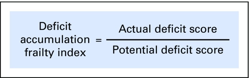 Fig 1.