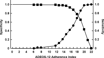 Fig. 3