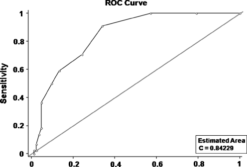 Fig. 2