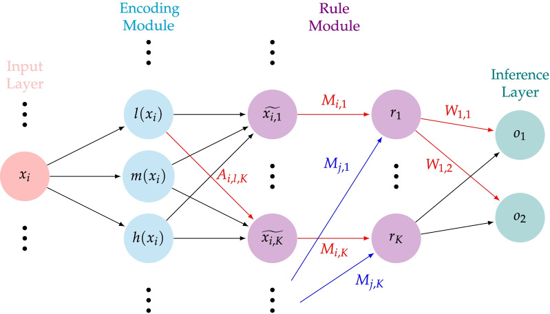 Fig. 1