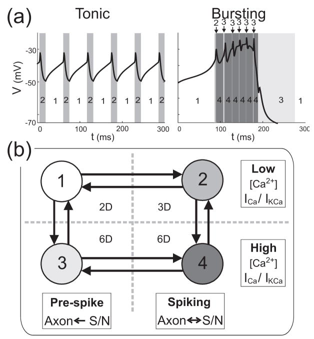 Figure 9