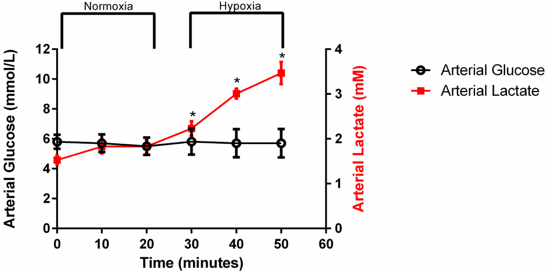 Figure 7: