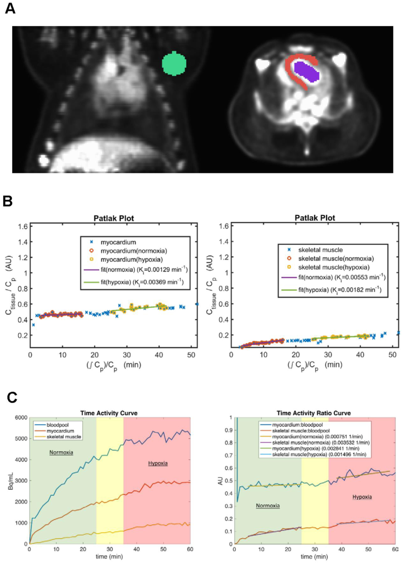 Figure 5: