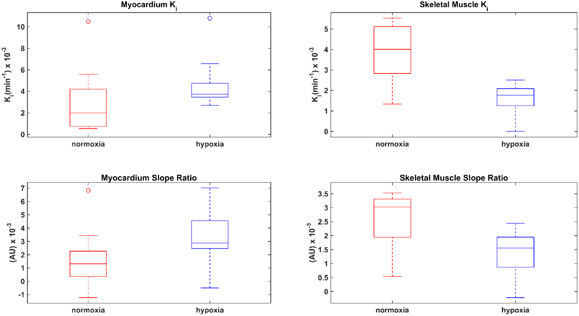 Figure 6: