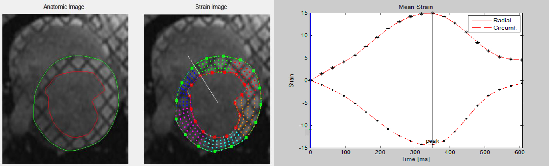 Figure 3: