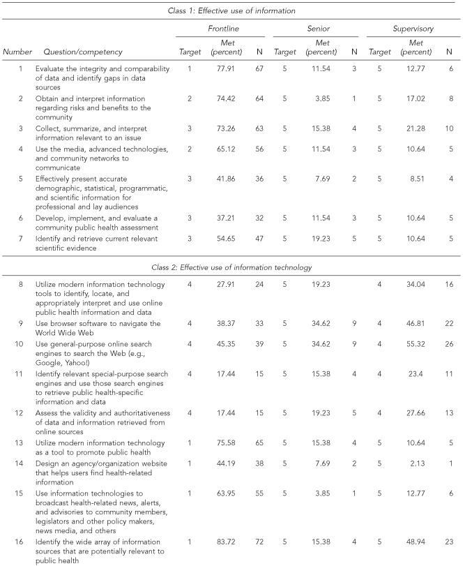 graphic file with name 4_CunninghamTable3a.jpg