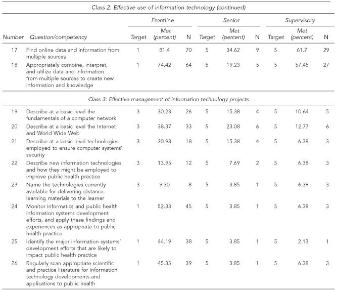 graphic file with name 4_CunninghamTable3b.jpg